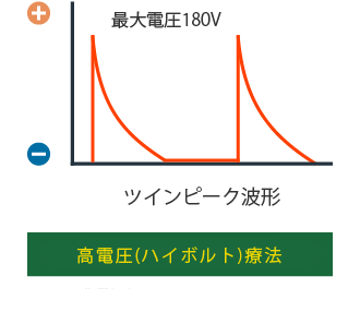 MFモード