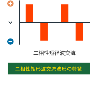 MFモード